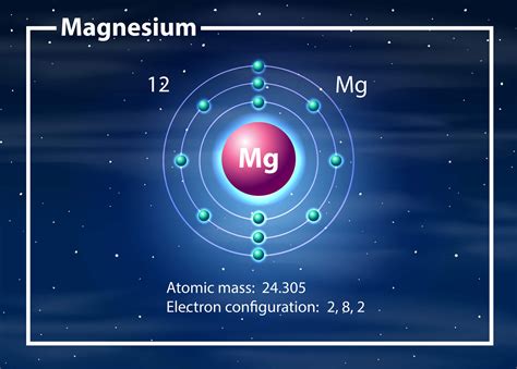Magnesium Magic: Enhancing Macaron Fillings and Flavors